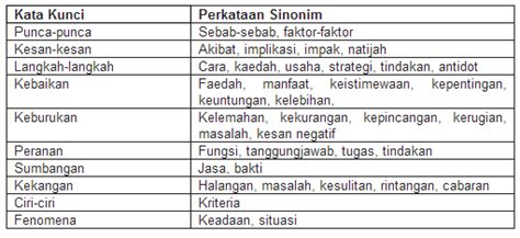We did not find results for: Perkataan Sinonim Dengan Ciri-Ciri / Penyebab adanya ...