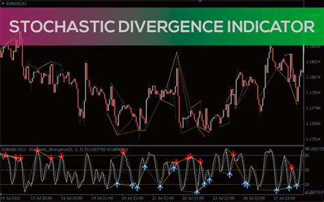 Stochastic Divergence Indicator For Mt4 Download Free Indicatorspot