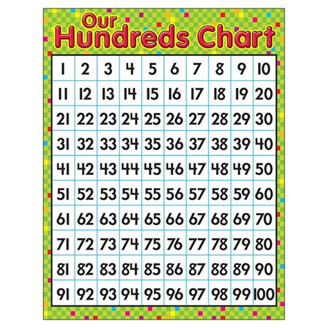 Learning Chart Our Hundreds Chart