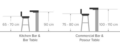 Height Guide Showing The Standard Heights Of Domestic And Commercial