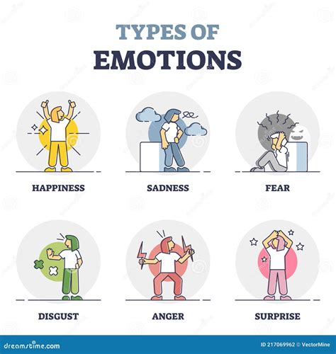Types Of Emotions As Different Mood Expression And Behavior Outline Diagram Stock Vector