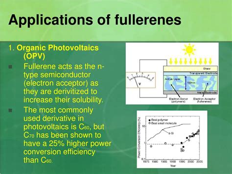 Ppt Discovery And Applications Of Fullerenes Powerpoint Presentation