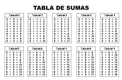 Tablas De Sumas Para Hacer En Tus Clases