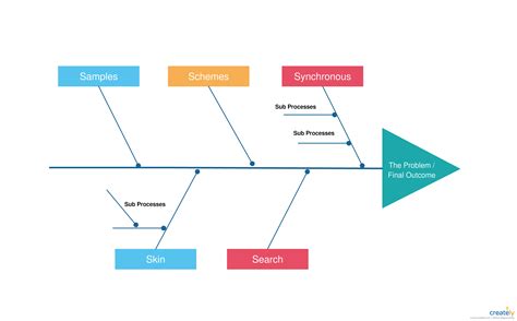 Its more about using a tool that you are familiar with or that your organization is using already. Fishbone Diagram Tutorial | Complete Guide with Reusuable ...