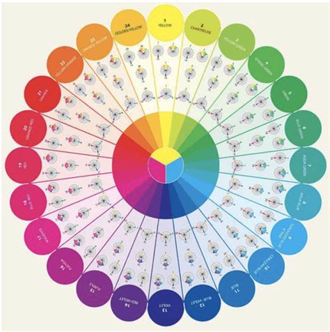 A Color Wheel With Different Colors And Numbers On Its Center In The