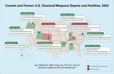 The Final Push For Us Chemical Weapons Demilitarization Arms