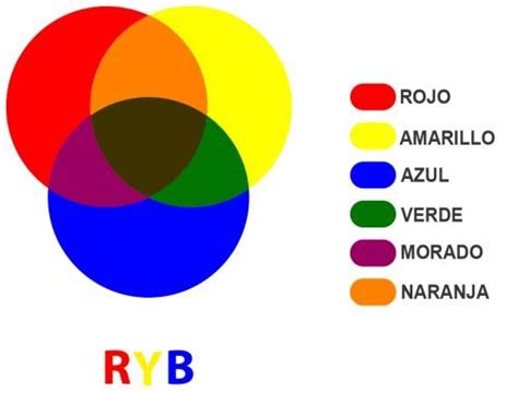 Colores Primarios Cuáles Son Combinaciones Y Significado Significados