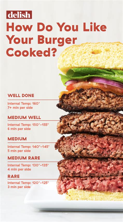 The Secret To Grilling Perfect Burgers That No One Tells Youdelish