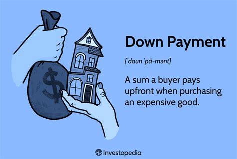Down Payment What It Is And How Much Is Required