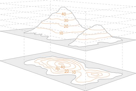 Contour Features How To Find Contours And How To Draw