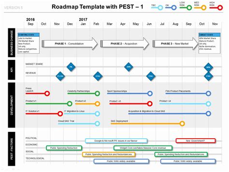 Strategic Plan Timeline Template Best Of Show How Your Project Delivers