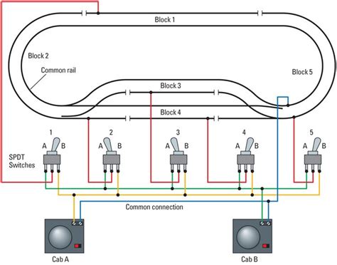 Ho Train Wiring Basics