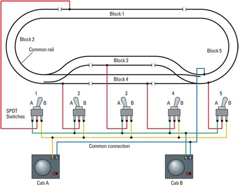 How To Wire Ho Train Dcc Layout