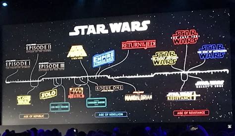 Timeline Of All Star Wars Series From The Past To The Future Star