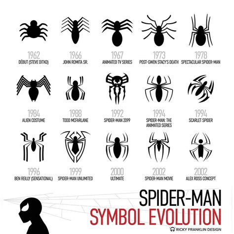Spider Man Symbol Evolution