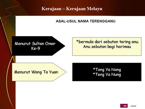 Sehingga, nama odading terus dipakai oleh para pedagang kue. .sejarah tingkatan 1: Asal-usul Nama Terengganu