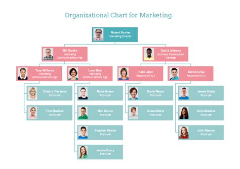 Marketing Org Chart Free Marketing Org Chart Templates