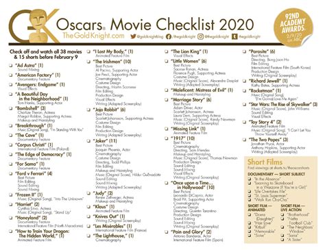List Of Academy Award Winning Films 1927 2022 Comparison Oscar Winning