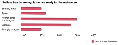 The Future of Healthcare in the Metaverse