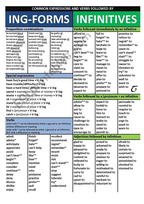 Poster Gerunds And Infinitives Esl Worksheet By Nalehe Learn English Grammar Learn English