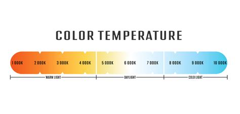 Warm Light Vector Hd Png Images Light Temperature Infographics With