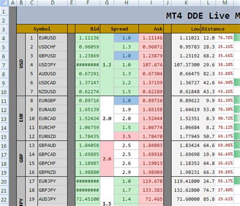 Forex Compounding Excel Spreadsheet