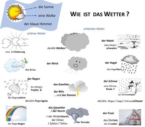 In der nacht wird mit 13°c die tiefst­temperatur erreicht. Das Wetter - Pourquoi pas un blog