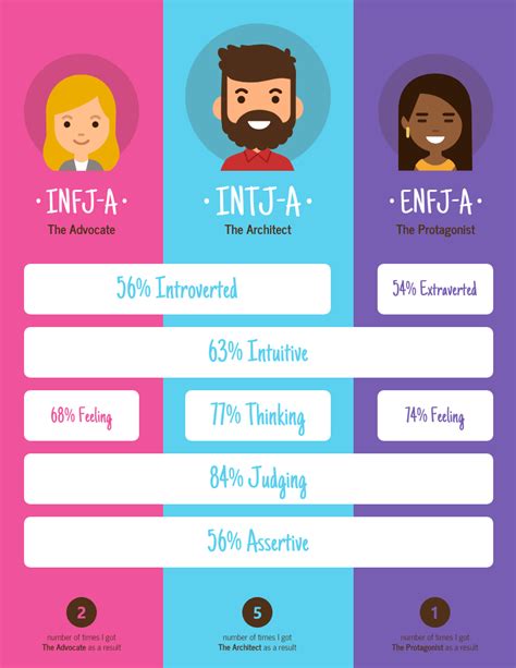 myers briggs personality types infographic template images