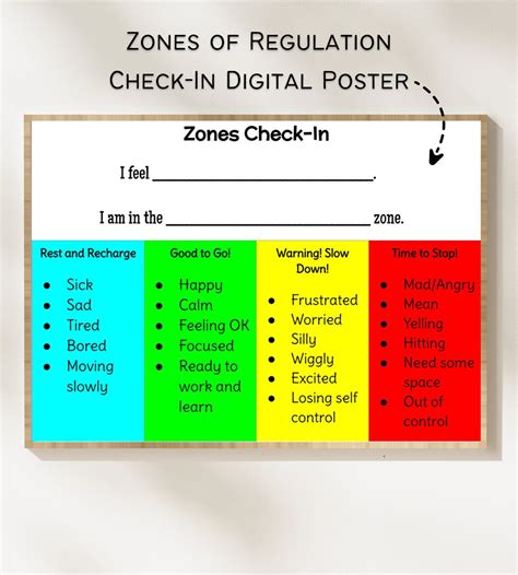 Zones Of Regulation Check In Digital Poster Elementary Poster The Zones