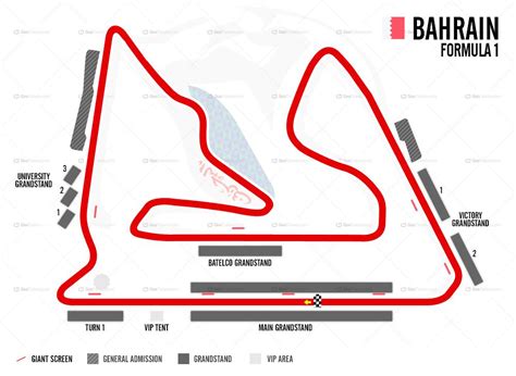Bahrain International Circuit Motorsport Guides
