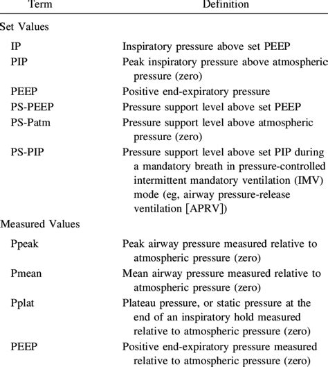 Trends in mechanical ventilation are we ventilating our. Suggested Terminology for Pressure-Control Ventilation ...