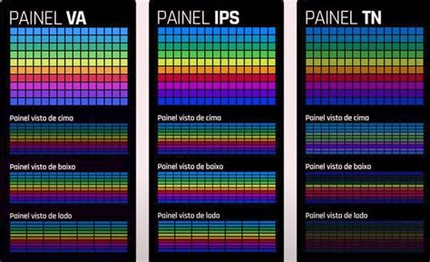 O Que é Painel Ips E Qual Diferença Para Painéis Va Tn E Tft