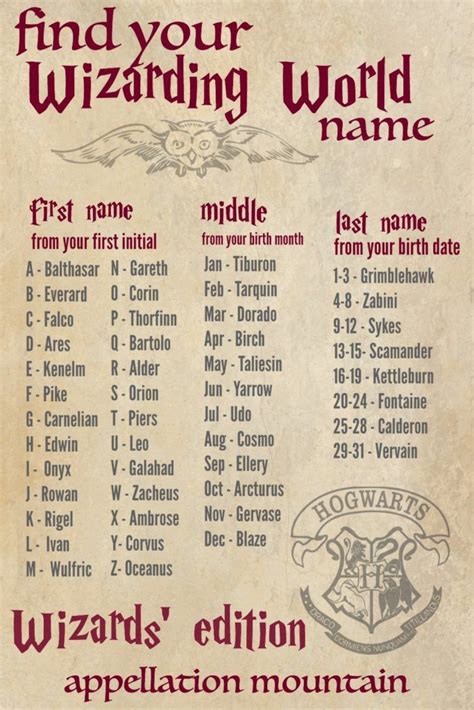 Wizarding World Baby Names Find Your Harry Potter Name Appellation