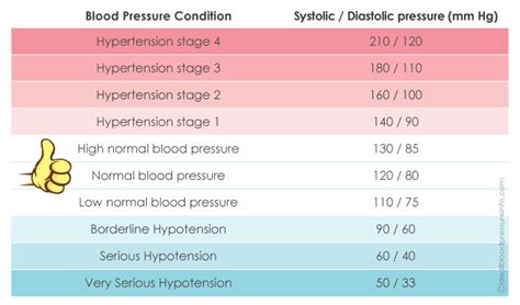 blood pressure chart templates word templates