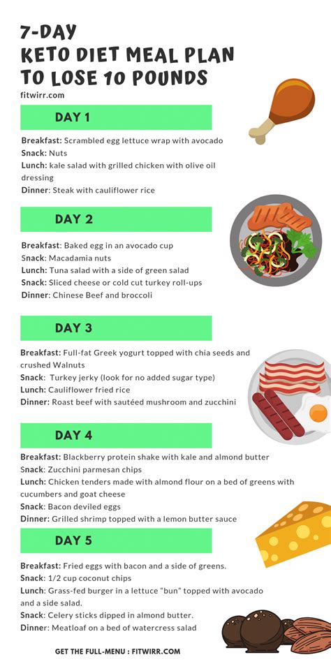 Beginners 7 Day Easy Keto Diet Meal Plan To Lose 10 Lbs Fast Whether