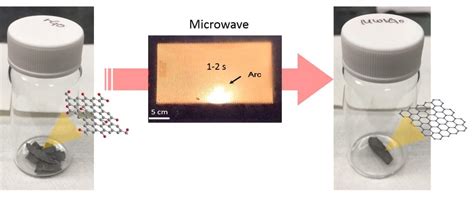 Mass Producing Graphene Using Microwaves Asia Research News
