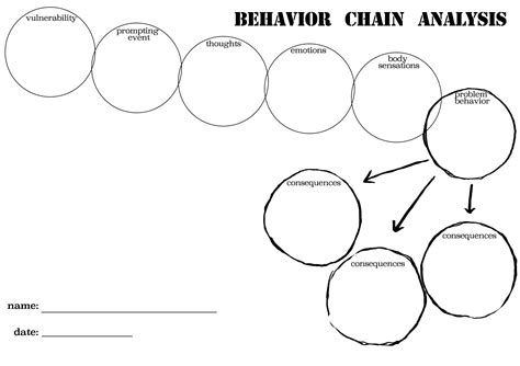 Https://tommynaija.com/worksheet/behavioral Chain Analysis Worksheet