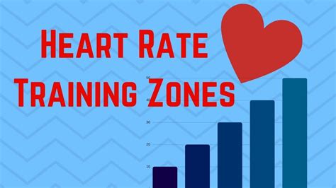 Heart Rate Zones Explained Heart Rate Training For Triathletes And