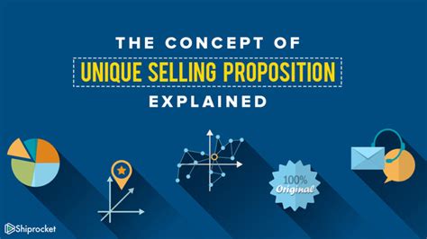 What Is A Unique Selling Proposition And Why Does Your Brand Need It
