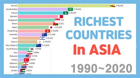 The Richest Countries In Asia Gdp Ranking Max Worldrankings Images