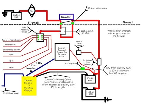 Camper trailer 12 volt wiring diagram. 12 Volt Electrical Wiring Diagram For Coachman Trailer Slideout