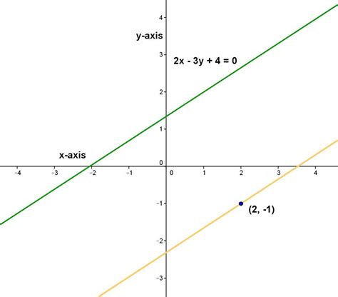 Math Principles Equation Parallel Lines