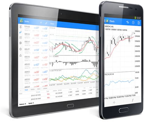 Metatrader 4 Android Smartphones And Tablet Pcs
