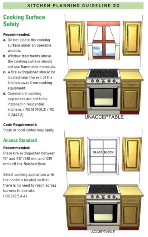 17 Best Images About 14 Kitchen Design Guidelines Illustrated On
