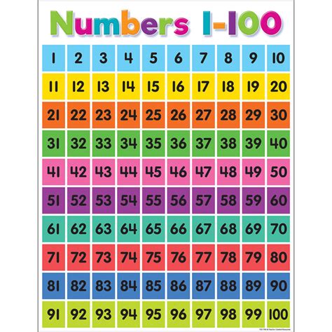 Colorful Numbers 1 100 Chart Teacher Created Resources