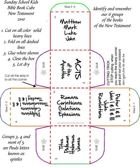 Not that we are sufficient in ourselves to claim anything as coming from us, but our sufficiency is from god, who has made us competent to be ministers of a new covenant, not of the letter but of the spirit. You could do this for anything, including books of the Old Testament, 12 apostles, 15 judges ...