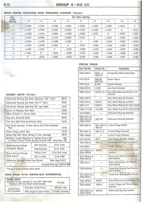 Ford 9 Inch Torque Specs