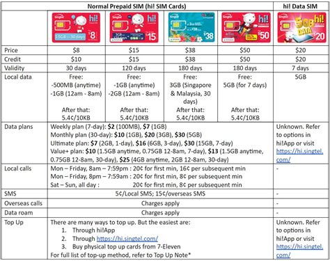 You can buy lidl connect and aldi talk at the respective supermarkets. Best Singapore Prepaid SIM Card for Travellers in 2019 - trevallog