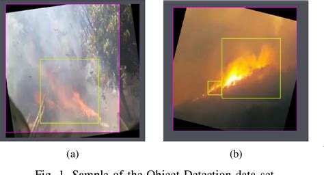 Figure 1 From A Machine Learning Based Early Forest Fire Detection