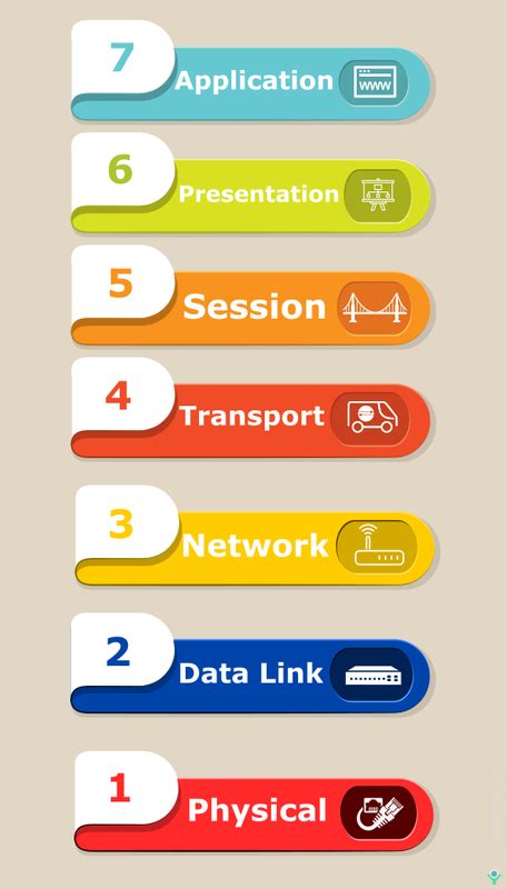 Osi Layer Pengertian Fungsi Dan Cara Kerja 7 Lapisan Osi Pt Data